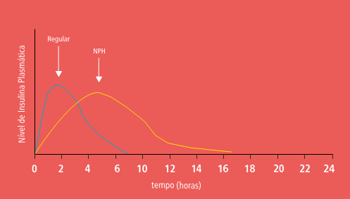 nivel_de_insulina_plasmatica_insulina_nph_regular